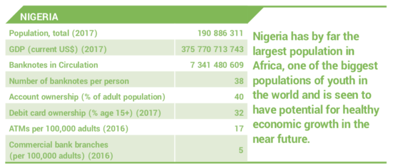 Población de Nigeria y circulación de billetes
