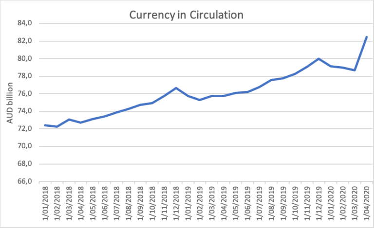 Cash in Circulation