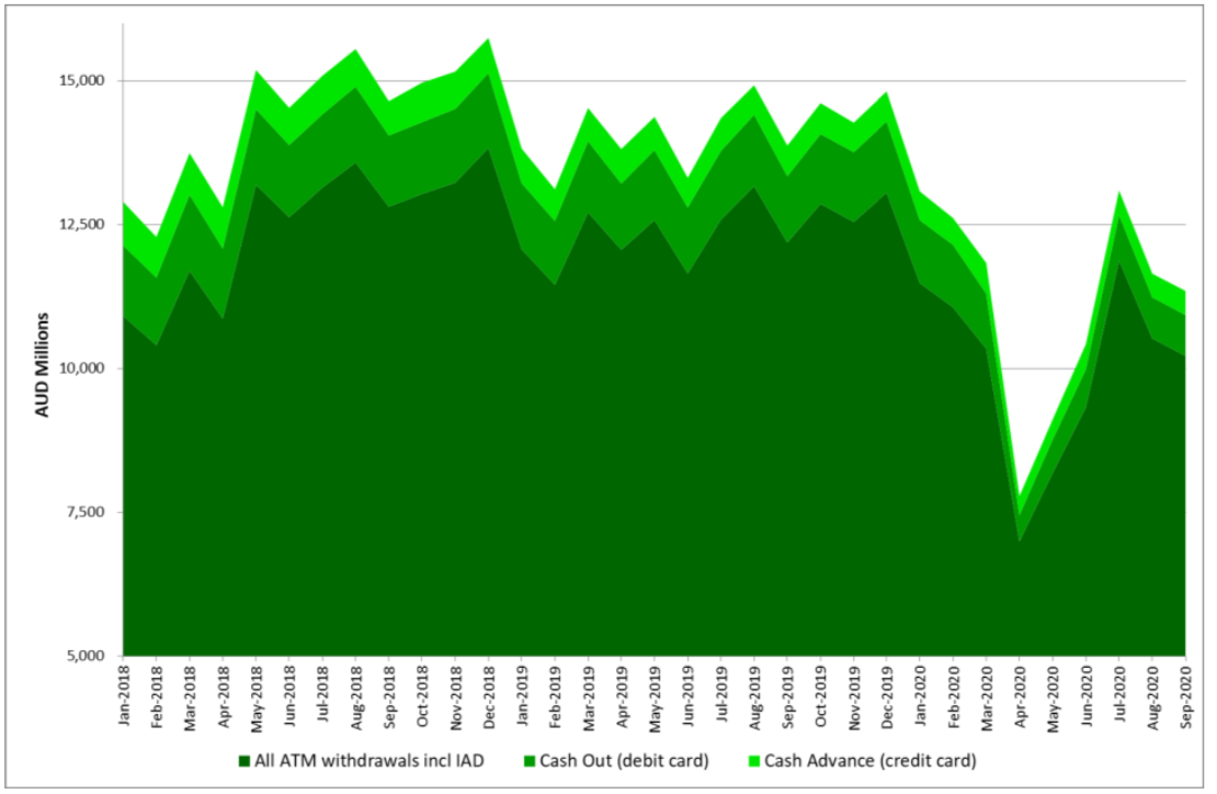 Australia: The Journey Continues (with Bumps on the Road!) – Cash Essentials