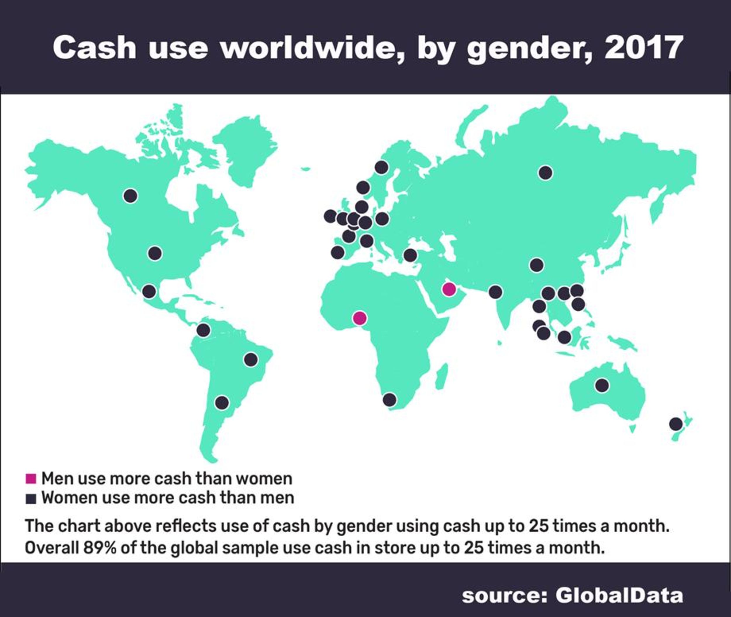 Cash usage around the world, women use cash more than men