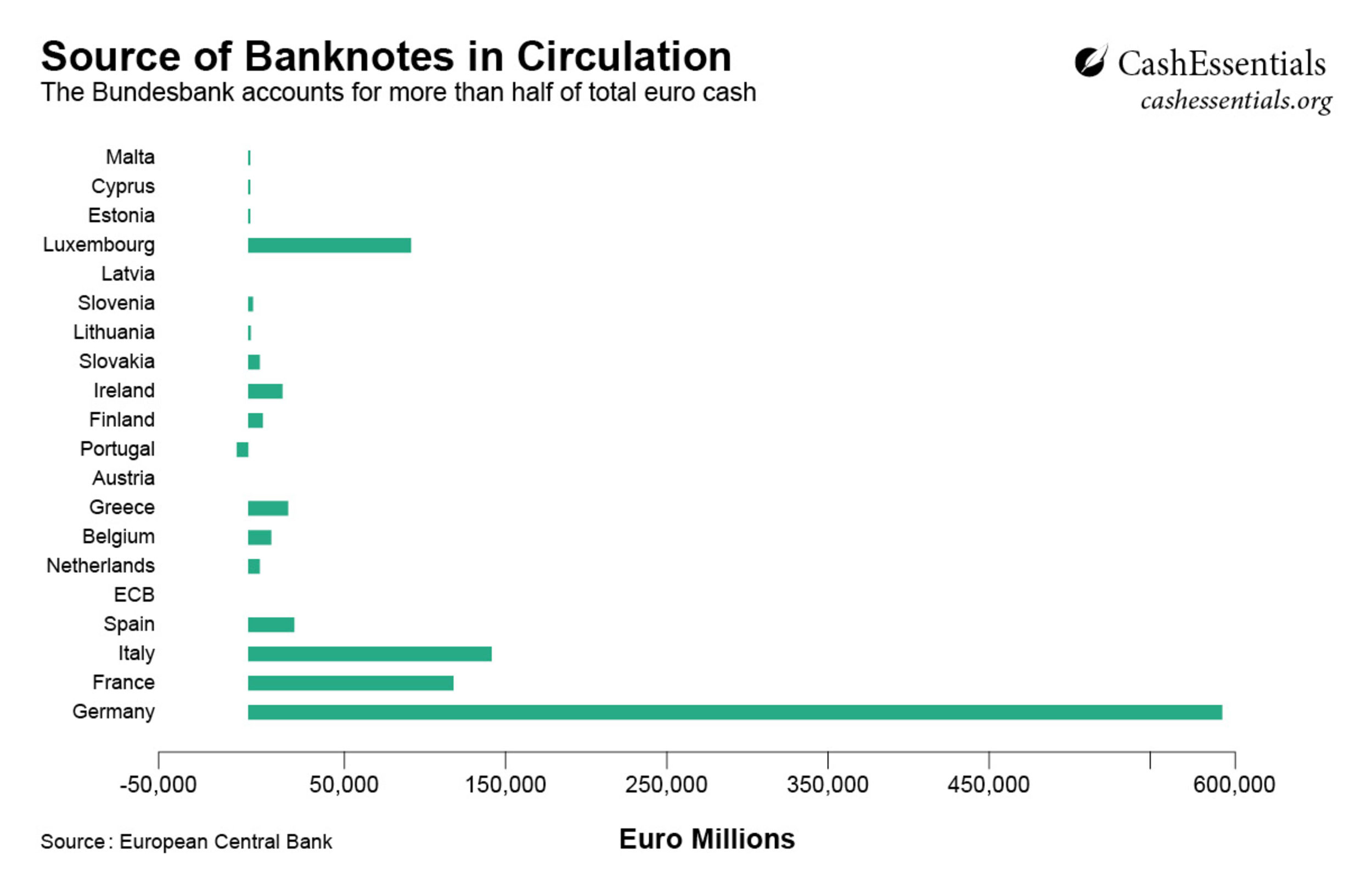 source_of_banknotes_in_circulation_with logo