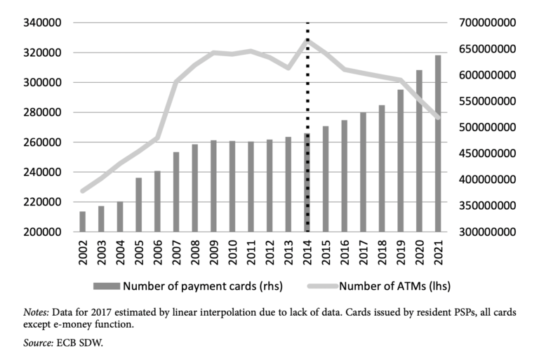 Central Bank Digital Currency and Cash in the Euro Area