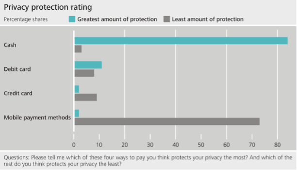 Privacy Protection Rating