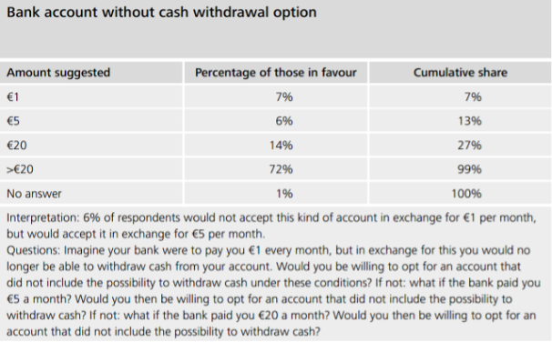 Bank account without a cash withdrawal option