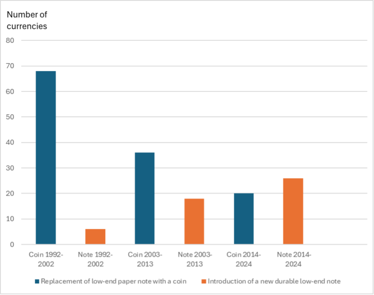 By Antti Heinonen, External advisor, Bank of Finland, and former Director, Banknotes of the ECB