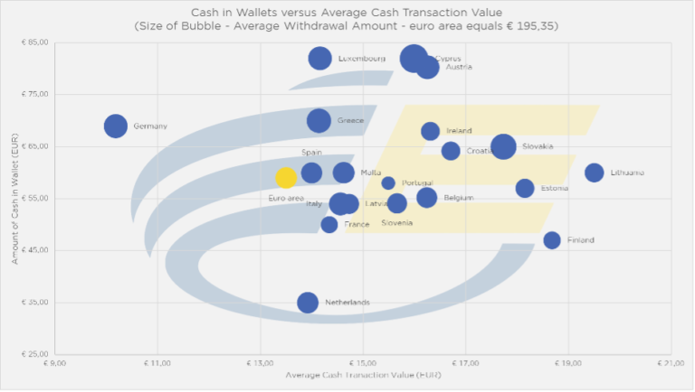Cash in Wallets vs Average Cash Transaction value