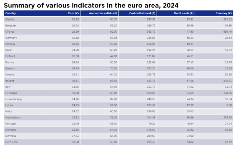 A tale of transactions: An analysis of retail payments in the euro area
