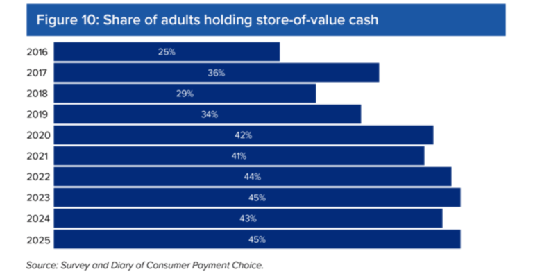 US Payment Trends: The Unwavering Relevance of Cash