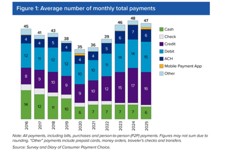 US Payment Trends: The Unwavering Relevance of Cash