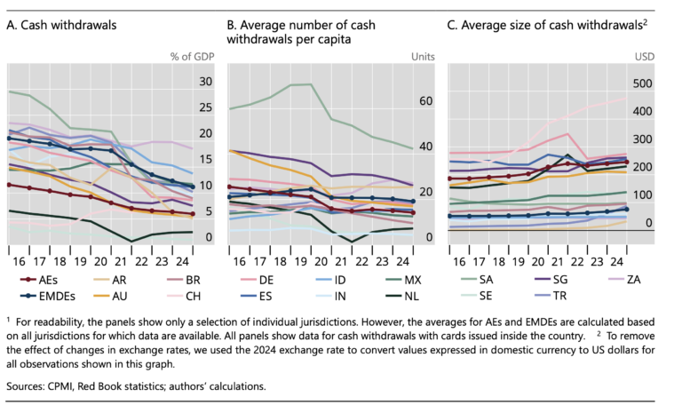 Average number of cash withdrawals