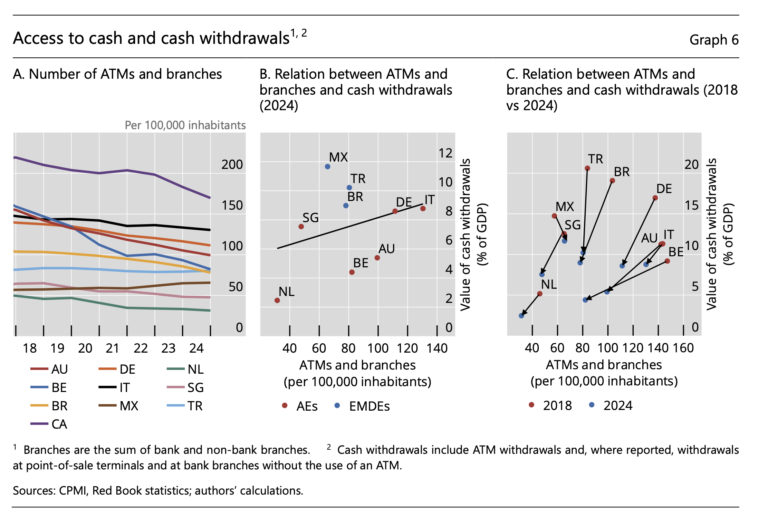BIS Access to Cash and Cash Withdrawals