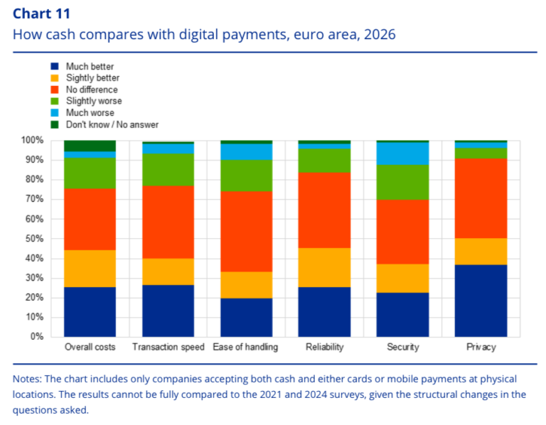 ECB Survey on cash Acceptance 2026
