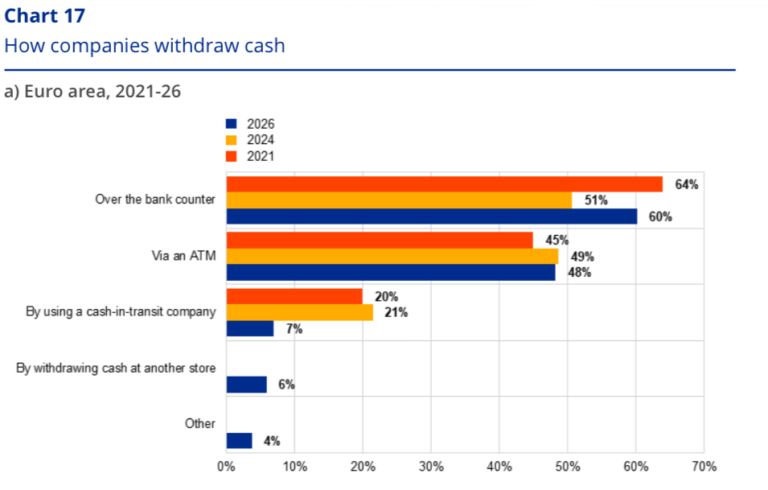 ECB Cash acceptance survey 2026