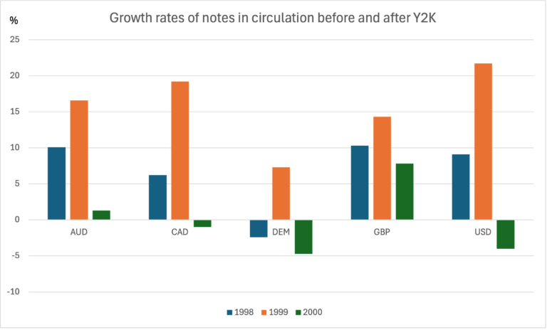 The Role of High Denomination Notes 