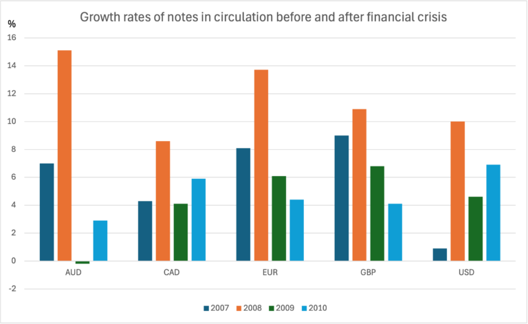 The Role of High Denomination Notes 