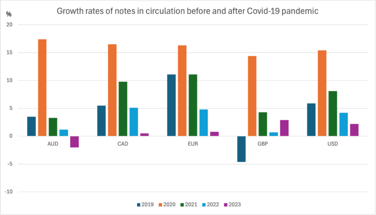 The Role of High Denomination Notes 