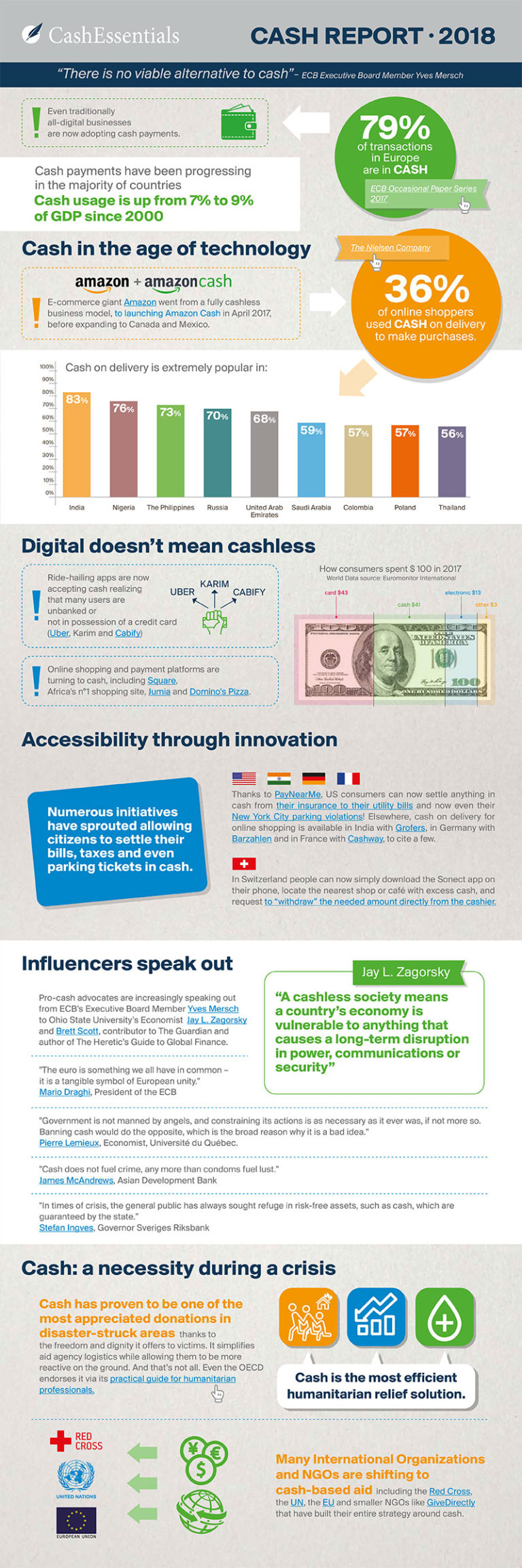 Cash Report 2018 Cash Essentials